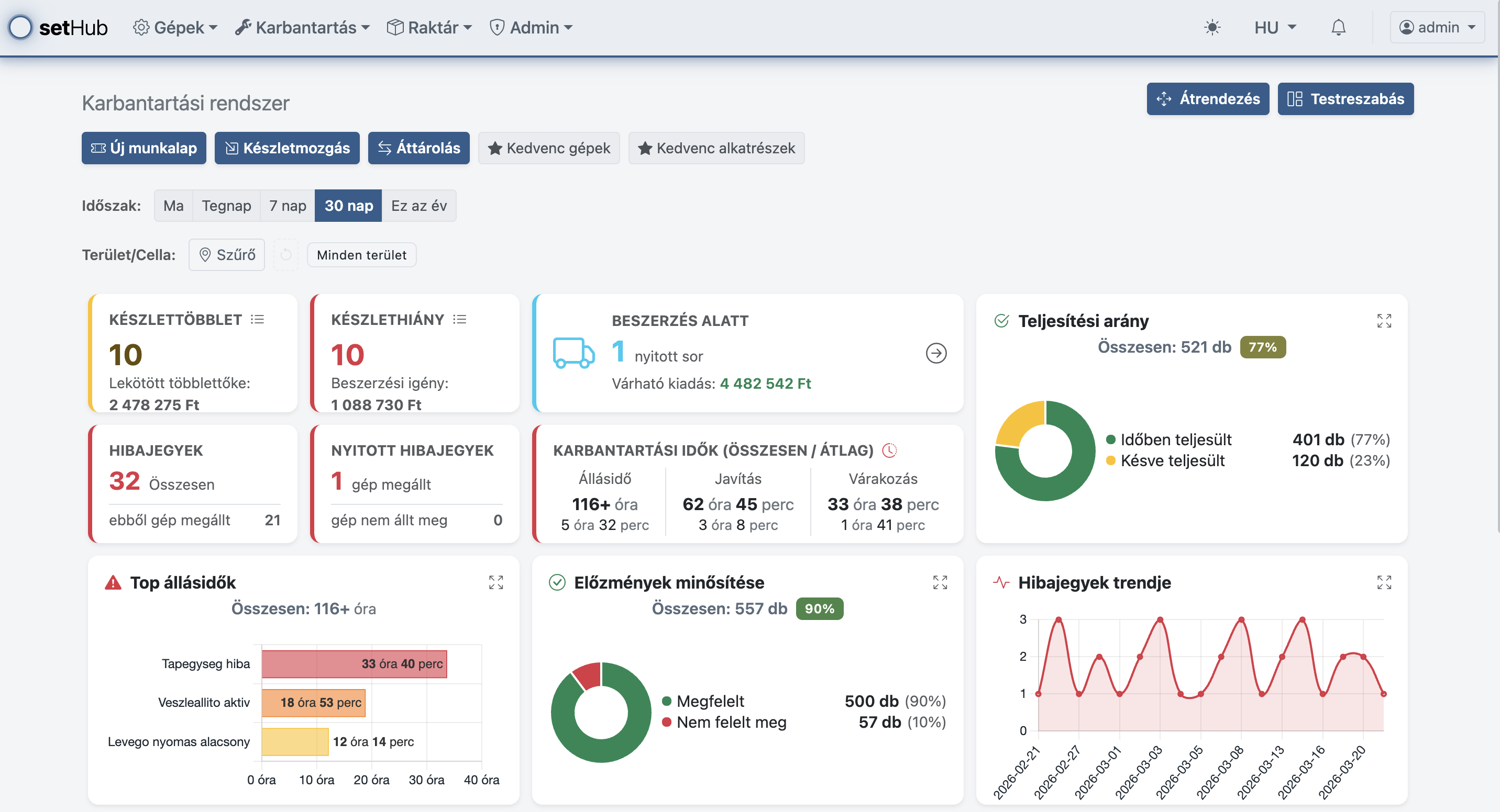 Testreszabható főoldal